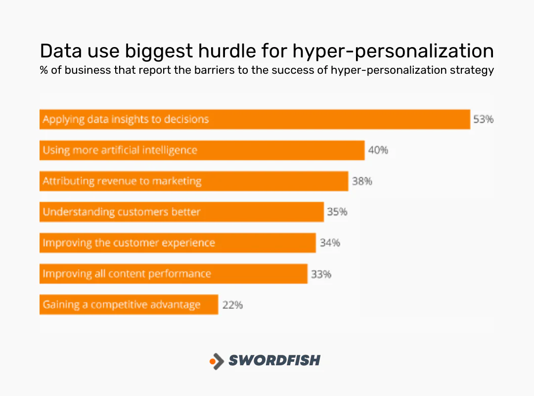 Developing Personas for Hyper