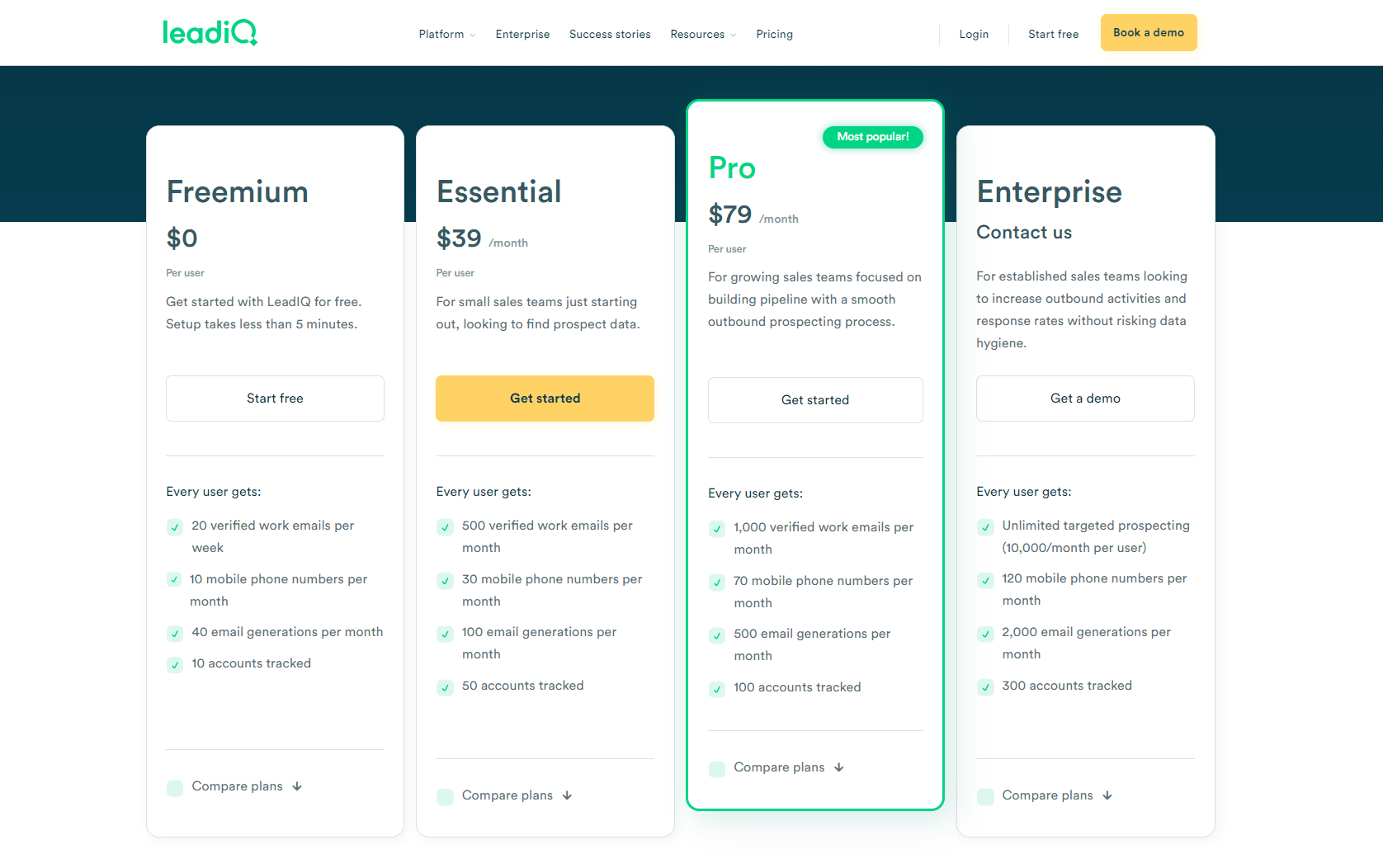 LeadIQ Pricing
