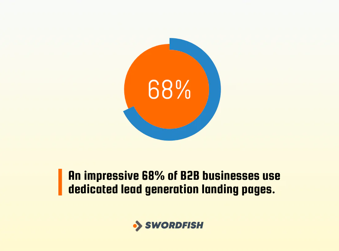Optimizing Landing Page