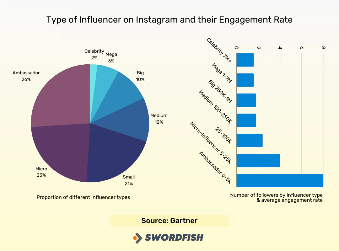 Utilizing Instagram for B2B Lead Generation