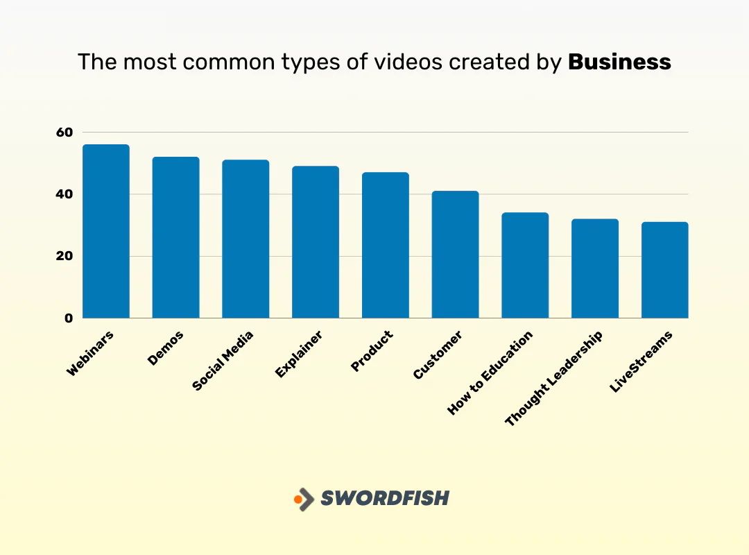 Video Marketing for Driving B2B Leads