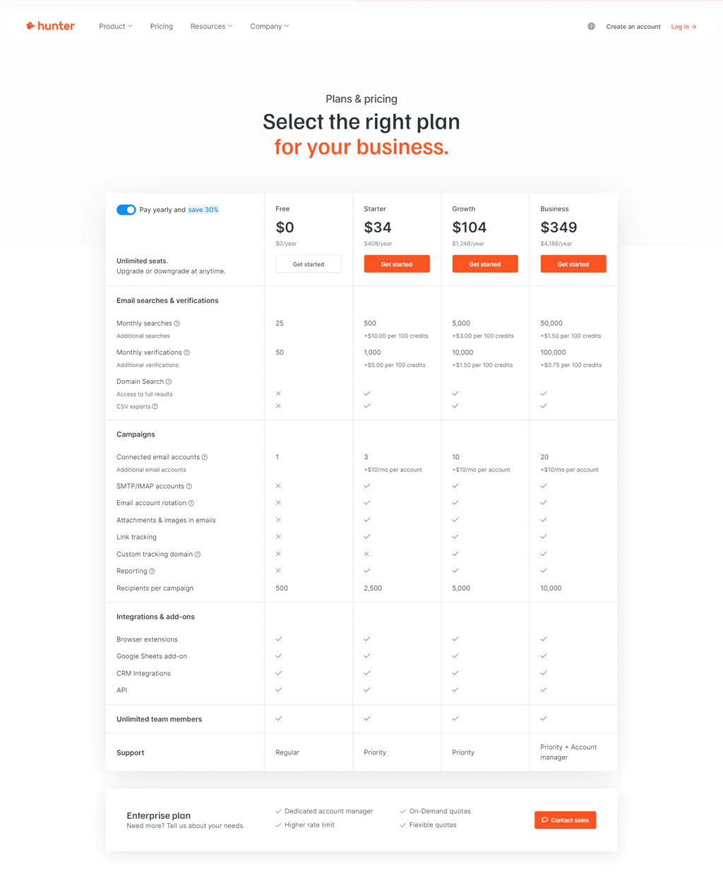 Hunter.io Pricing