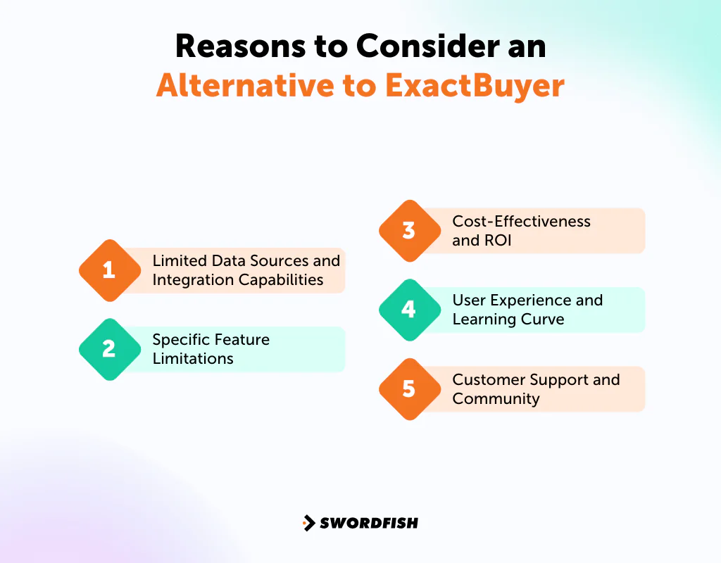 Reasons to Consider an Alternative to ExactBuyer
