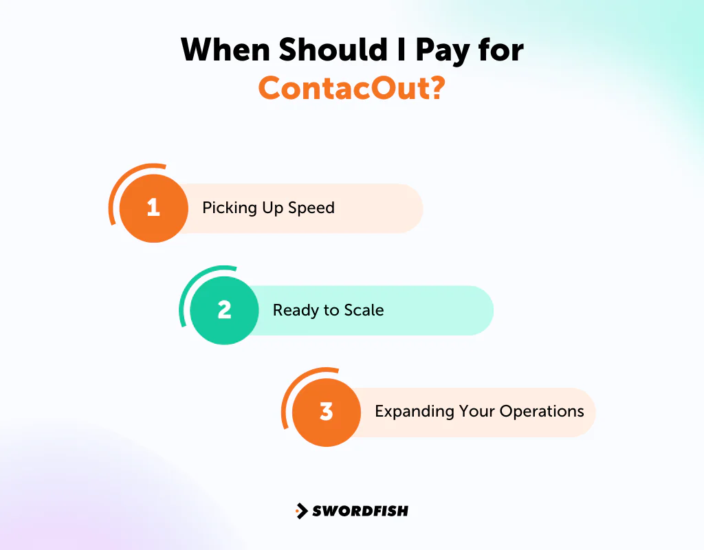 When Should I Pay for ContactOut