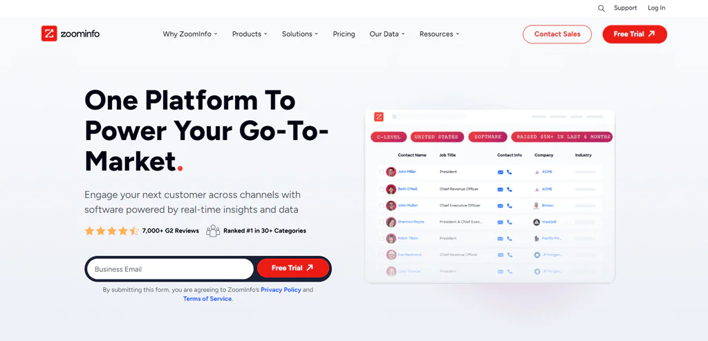 Zoominfo 