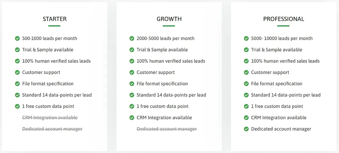 Cloudlead Pricing