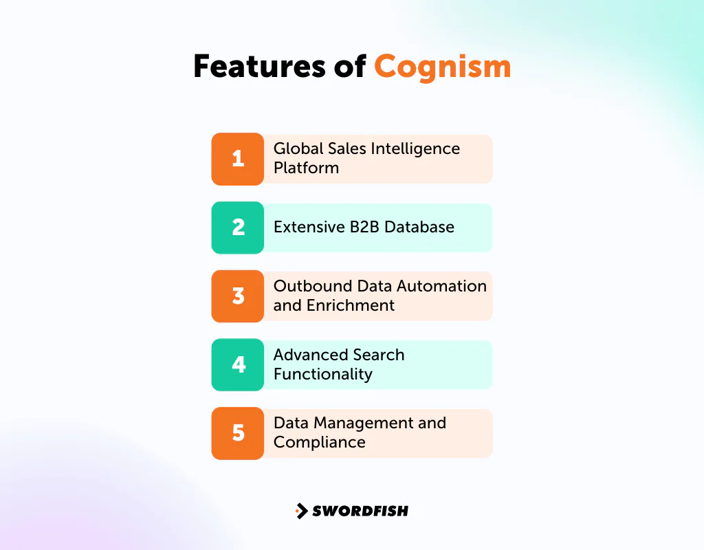Features of Cognism