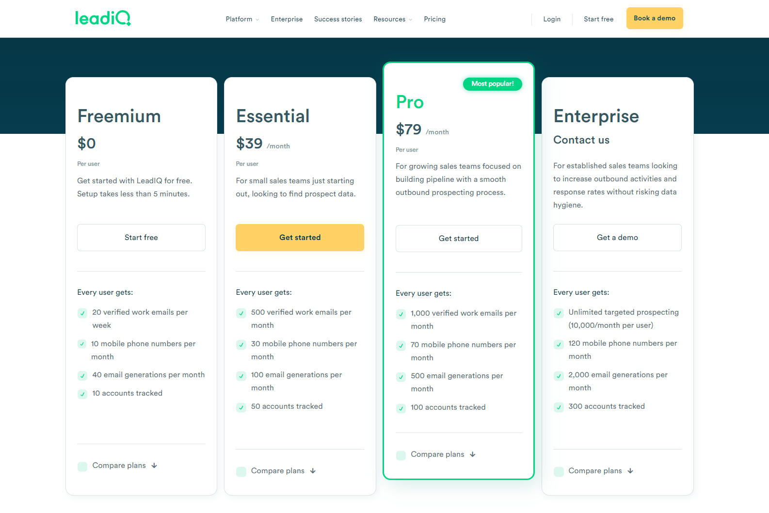 LeadIQ Pricing