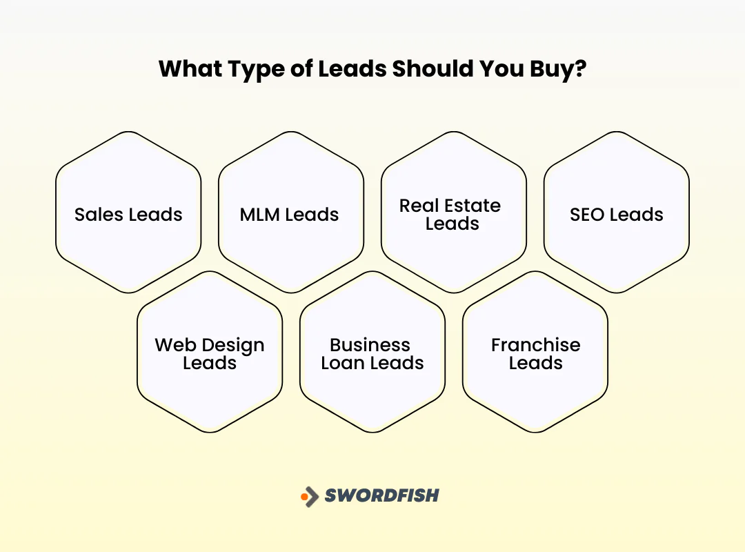 What Type of Leads Should You Buy