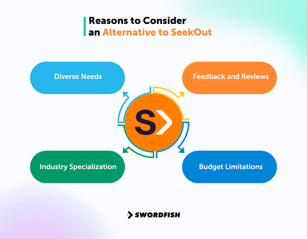 Reasons to Consider an Alternative to SeekOut