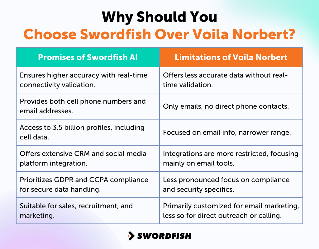 Why Should You Choose Swordfish over Voila Norbert