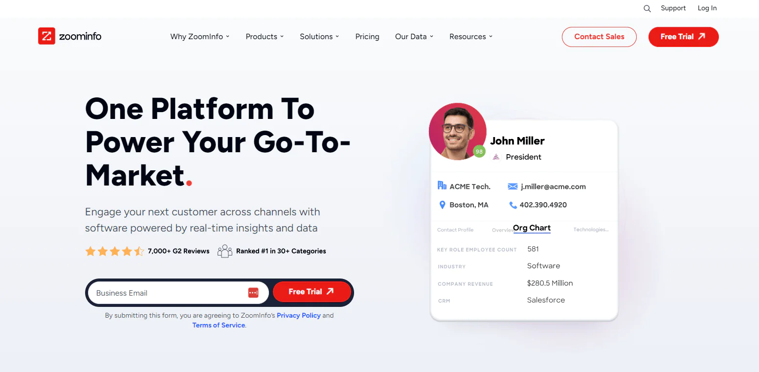 ZoomInfo