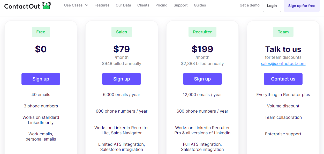 email lists for marketing