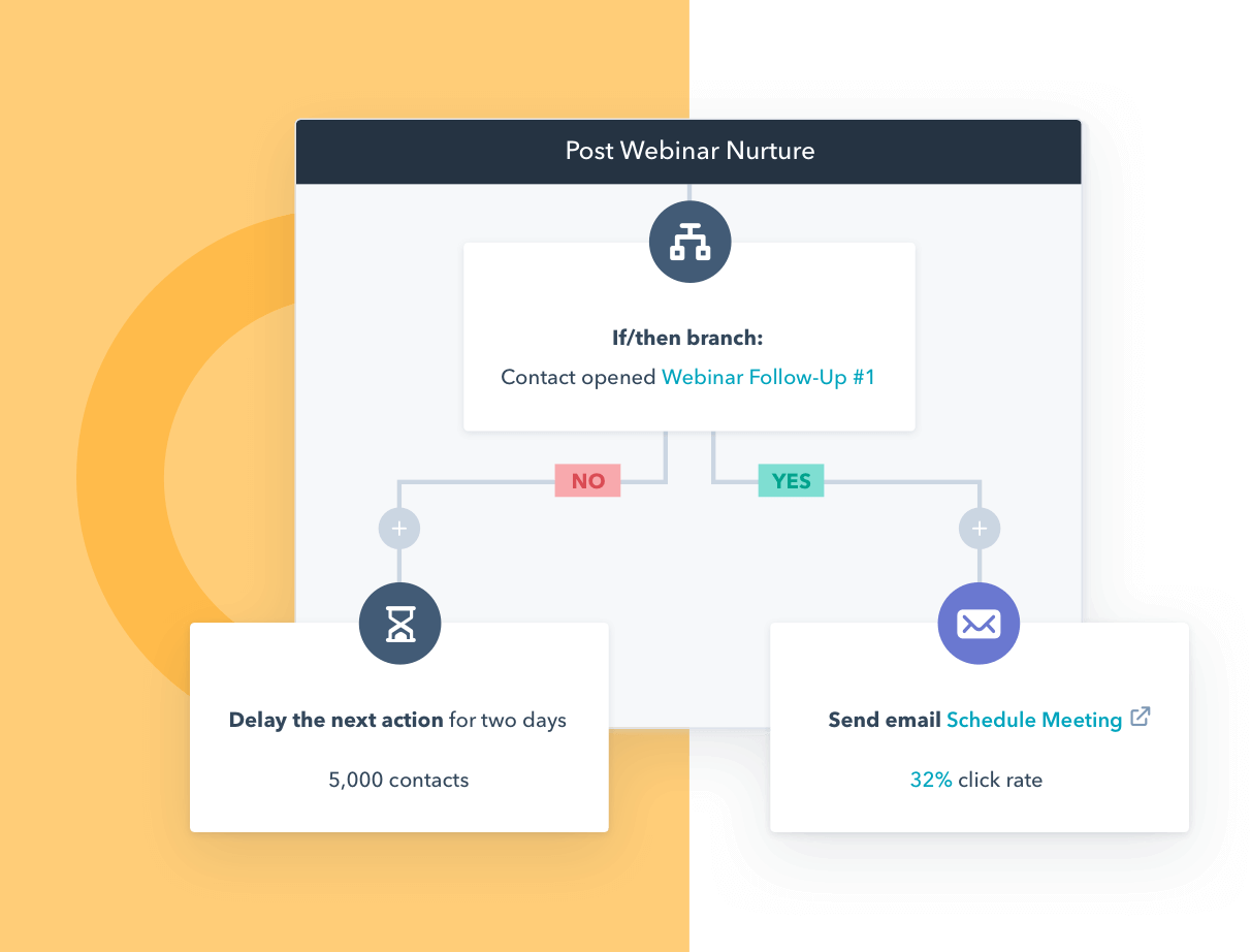 B2B Lead Generation