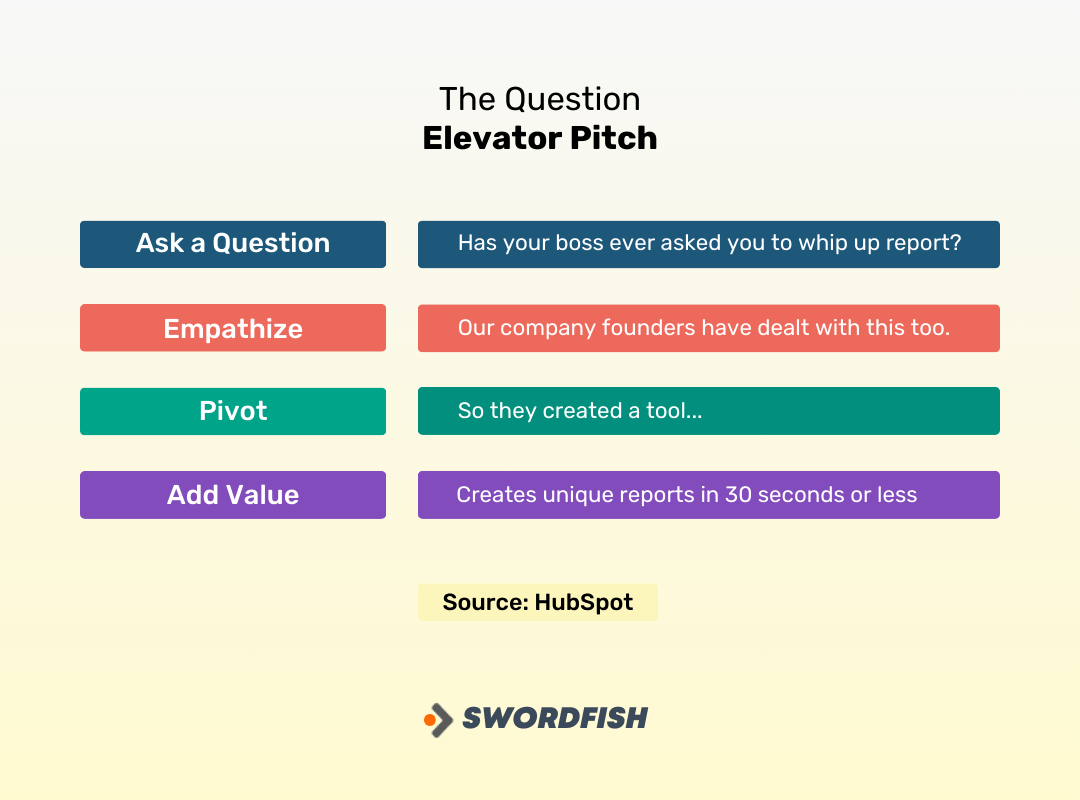 Elevator Pitch