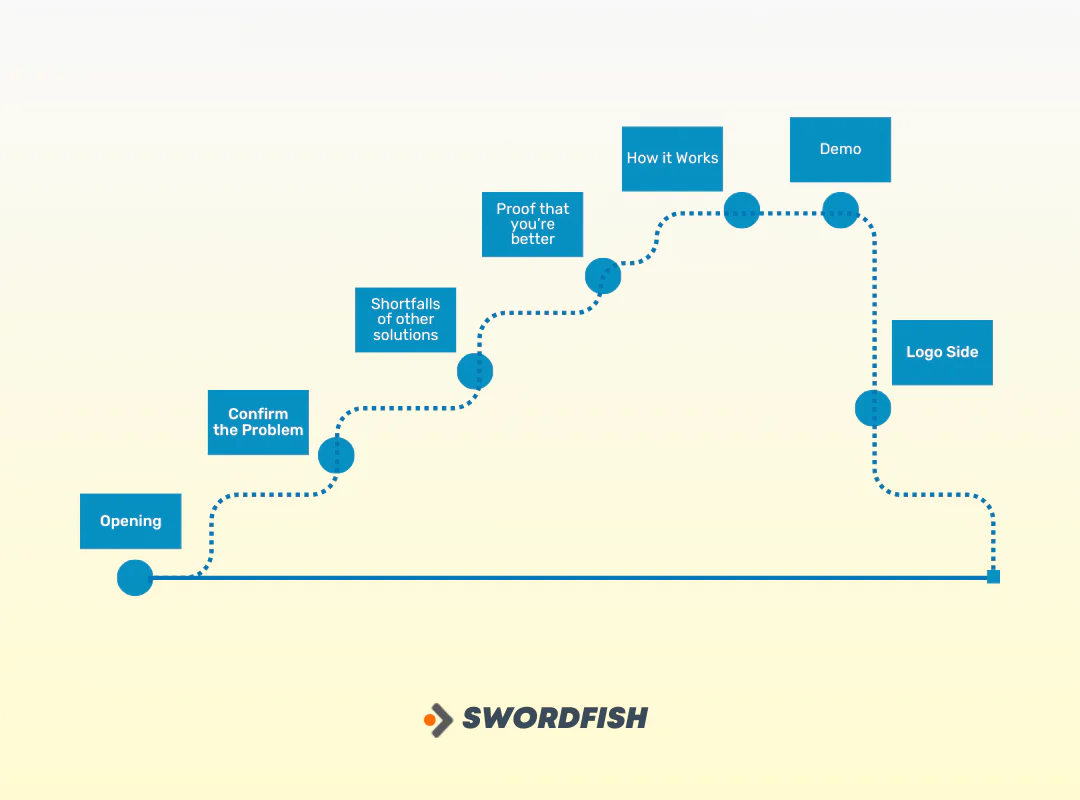 Sales Deck Pitch
