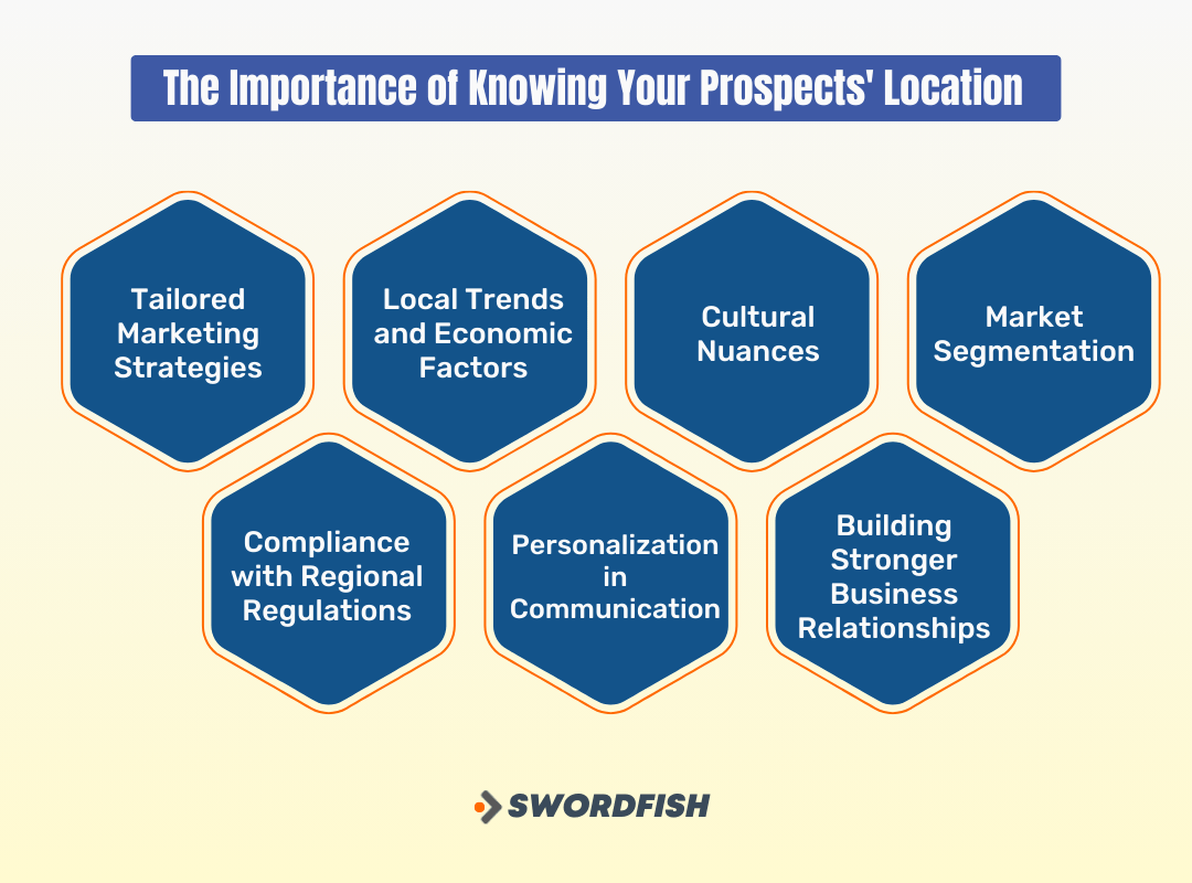 Importance of Knowing The Location