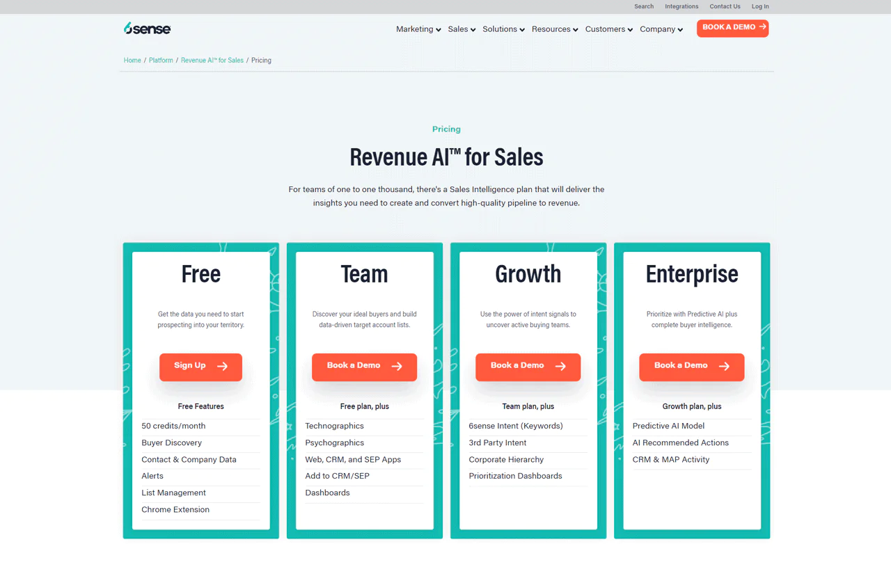 6sense Pricing
