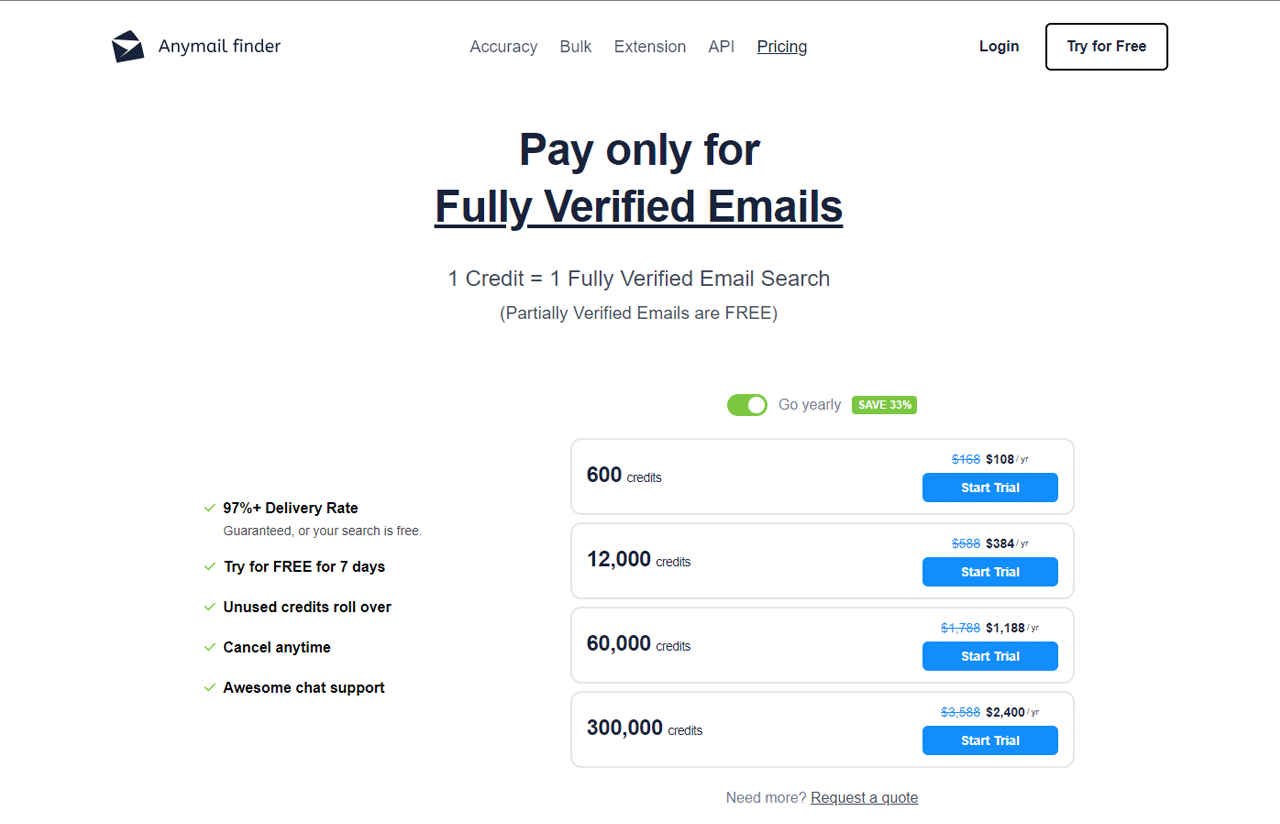 AnyMail Finder Pricing