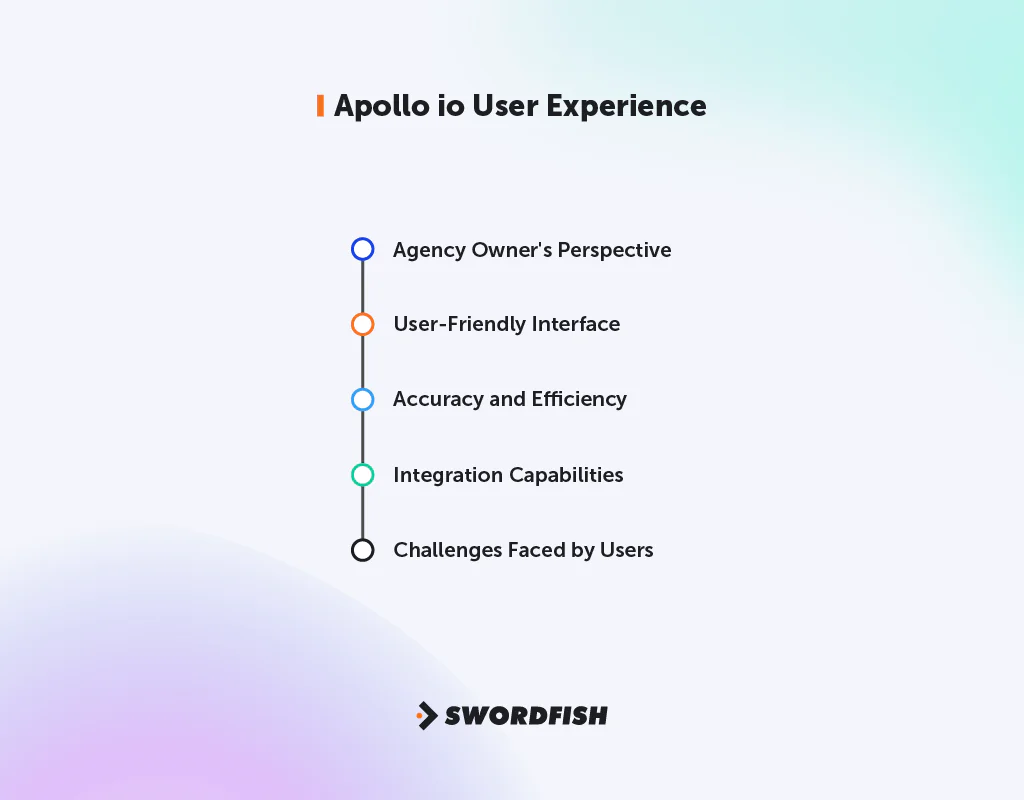 Apollo io User Experience 