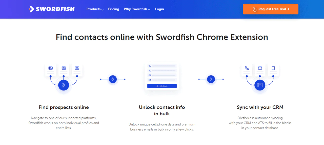 Automatic-CRM-Syncing