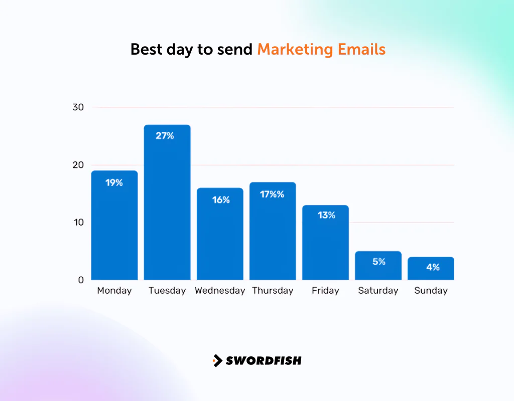 Emails for Higher Engagement