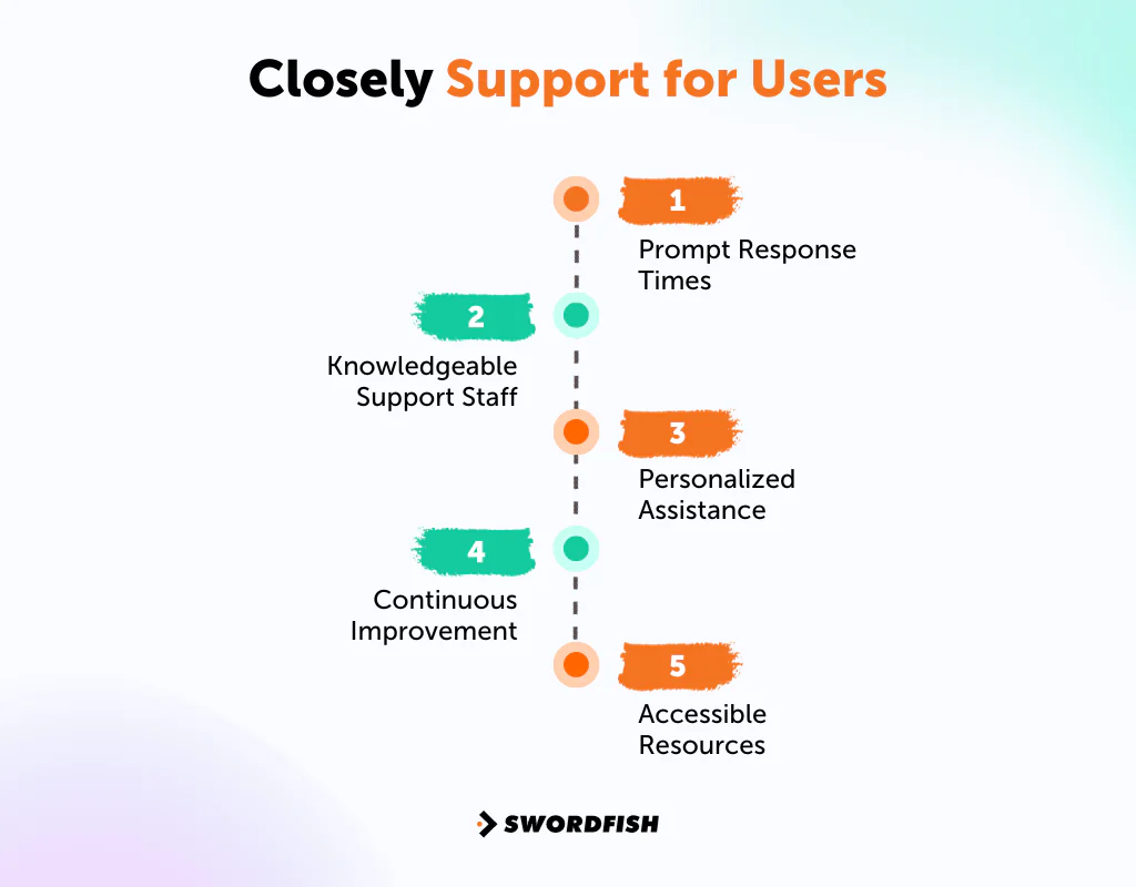 Closely Support for Users