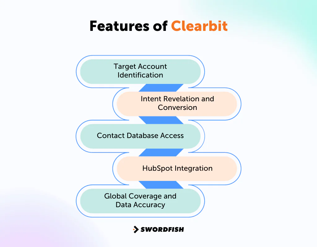 Features of Clearbit