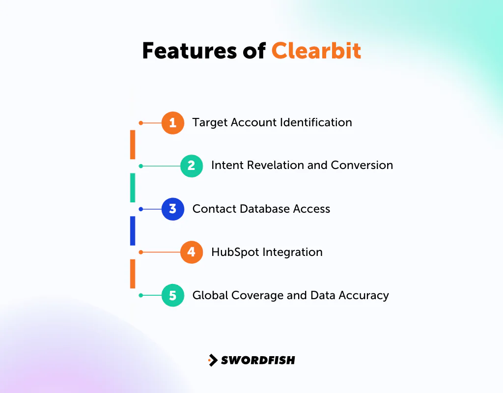 Features of Clearbit