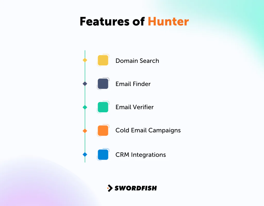 Features of Hunter