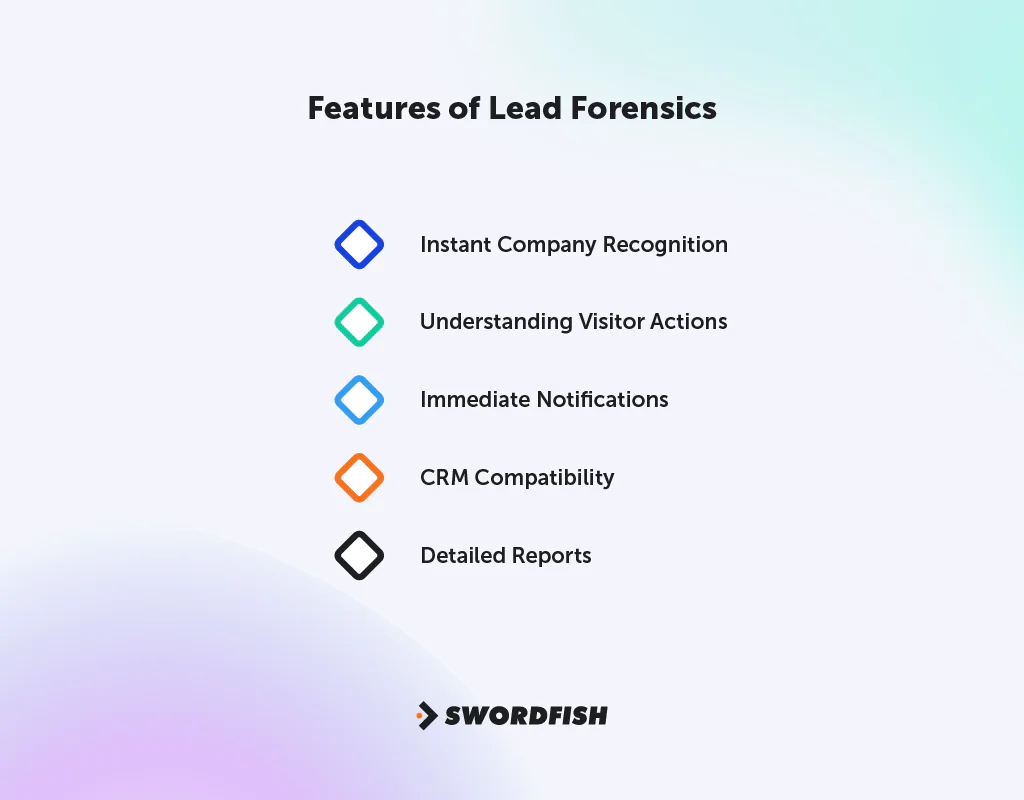 Features of Lead Forensics