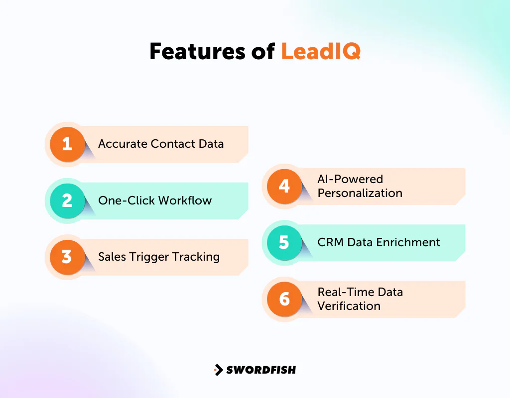 Features of LeadIQ