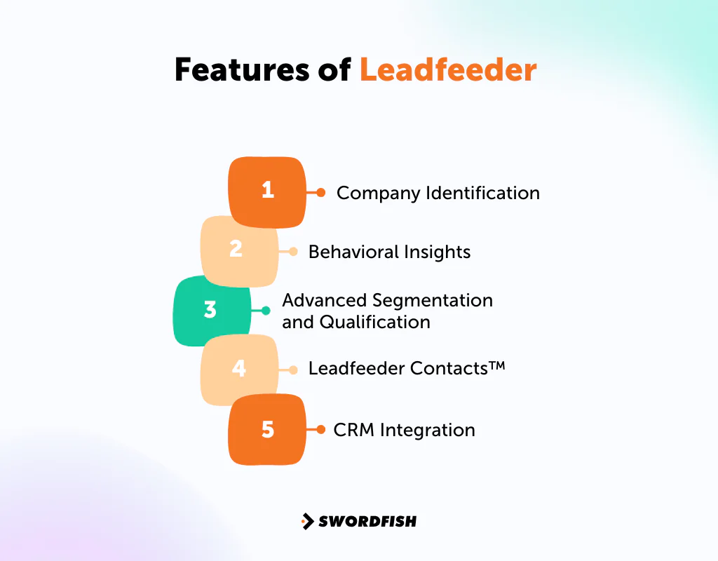Features of Leadfeeder 