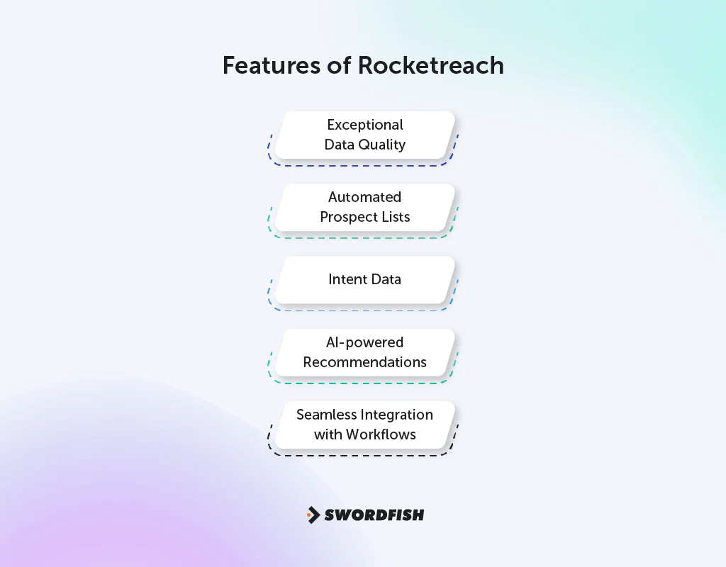 Features of Rocketreach