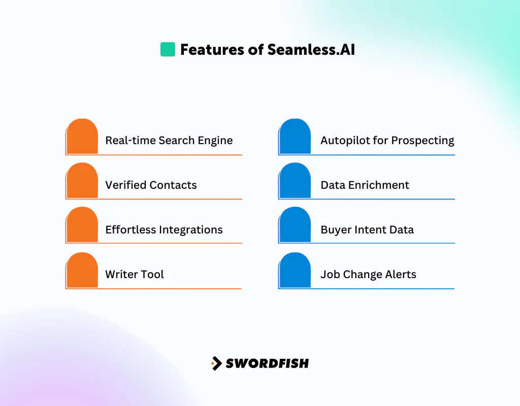 Features of Seamless.AI