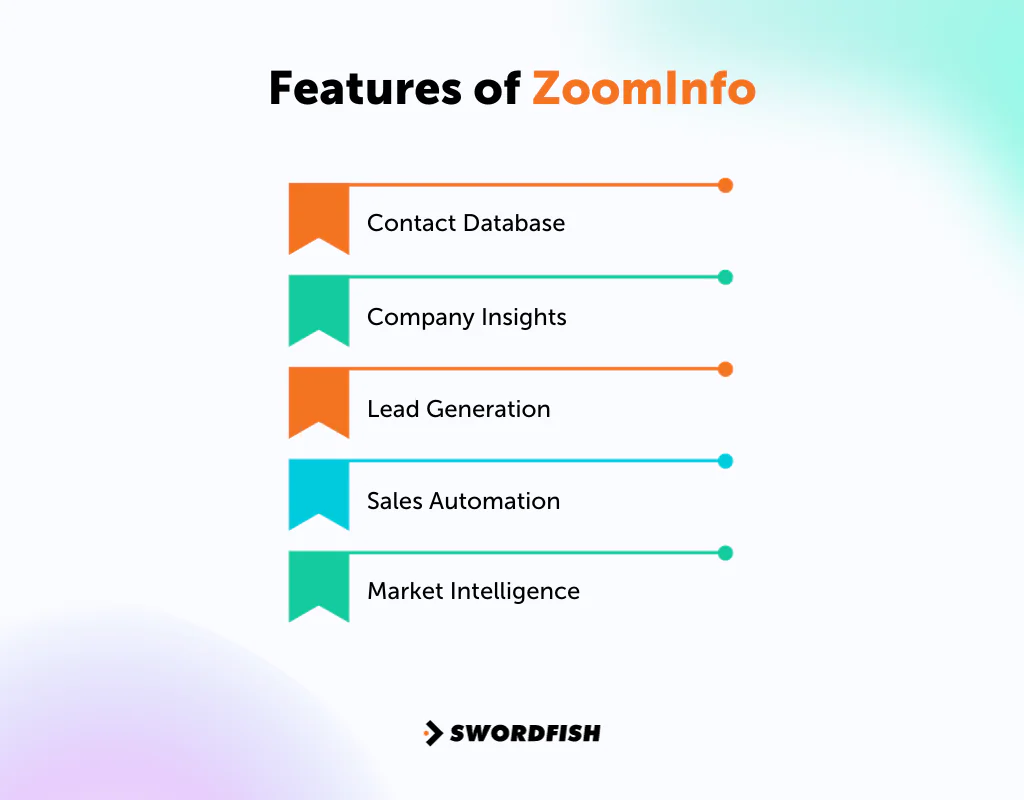 Features of ZoomInfo
