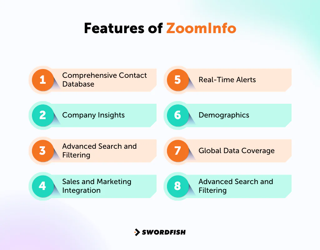 Features of ZoomInfo