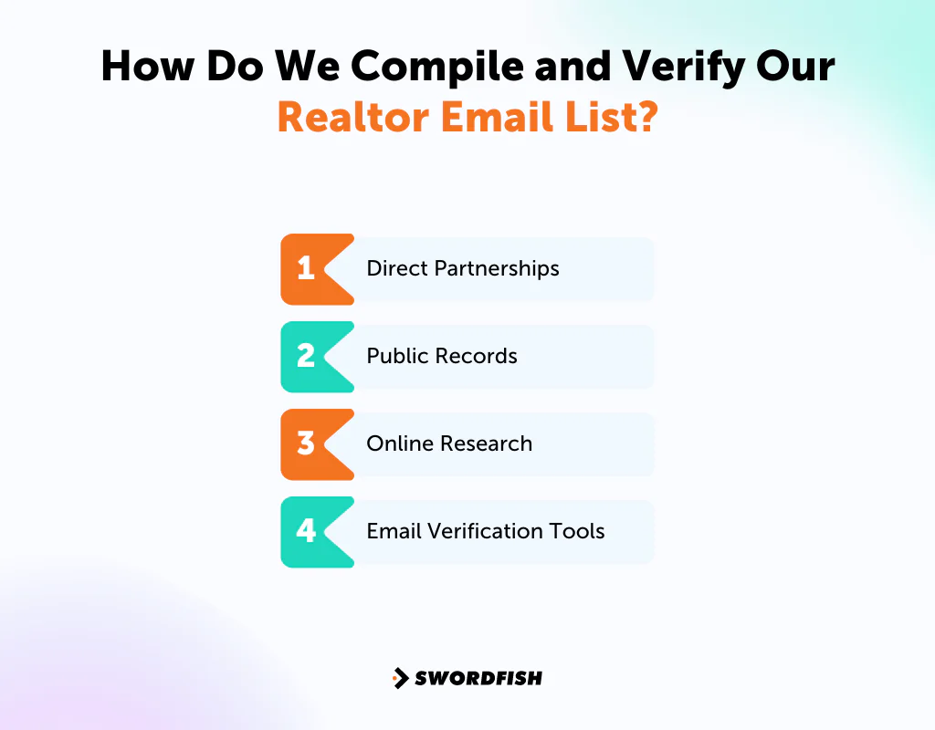 How Do We Compile and Verify Our Realtor Email List