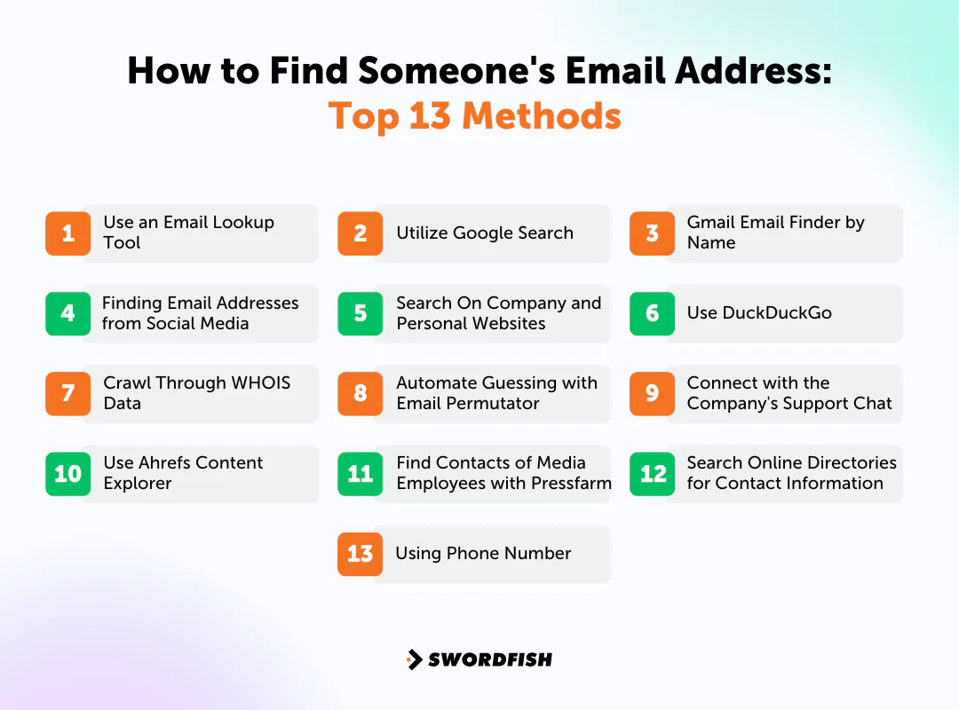 How to Find Someone's Email Address: Top 13 Methods