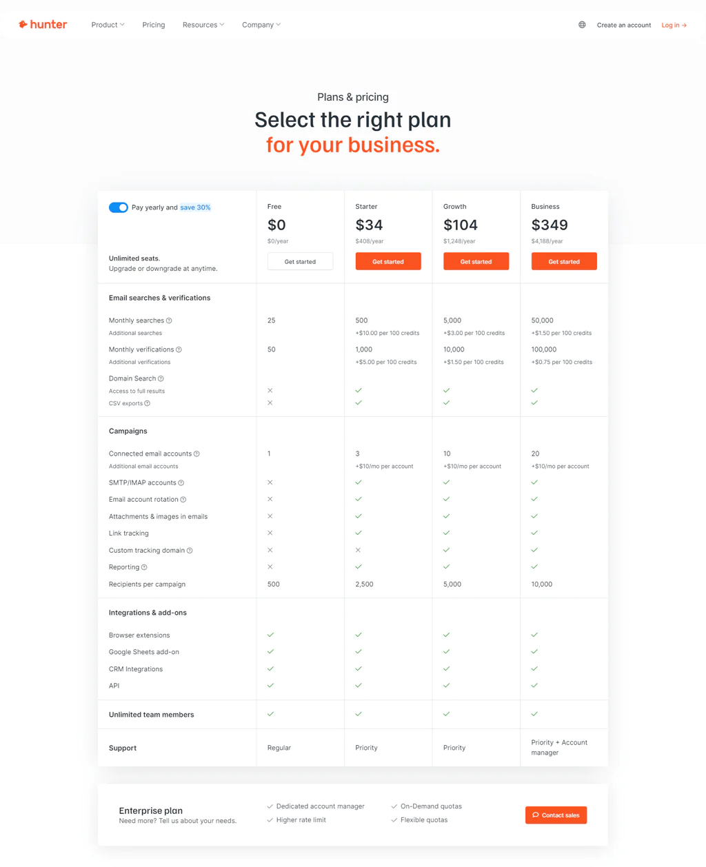 Hunter.io-Pricing