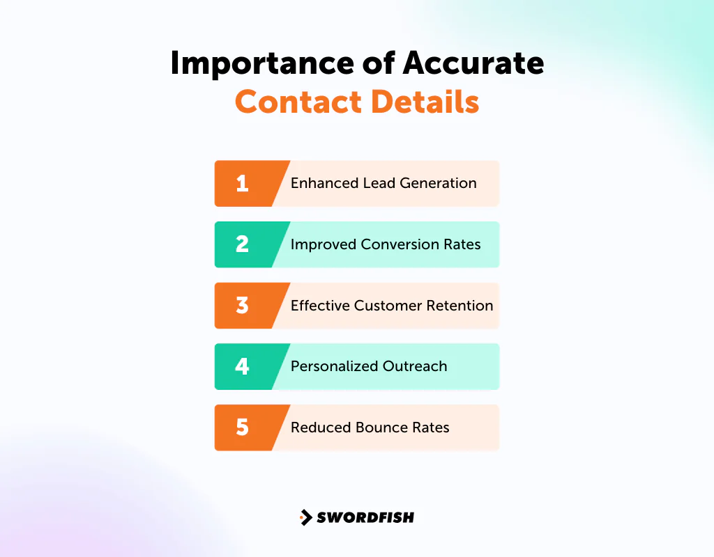 Importance of Accurate Contact Details