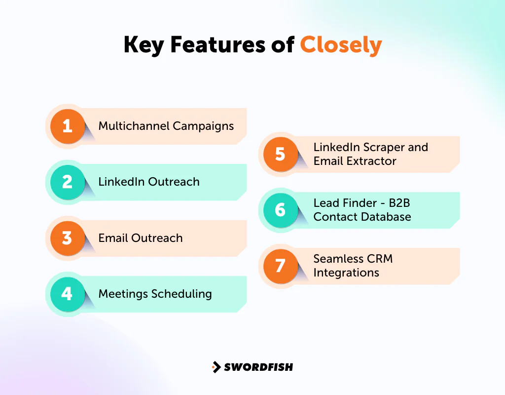 Features of Closely