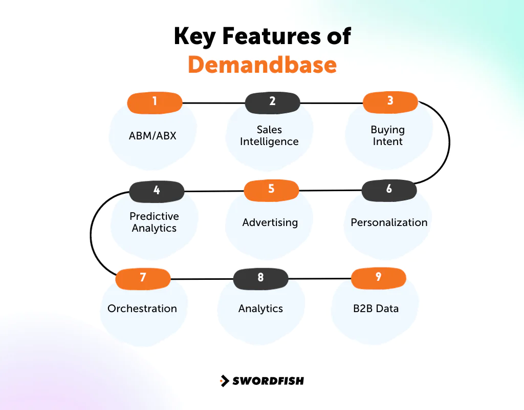 Key Features of Demandbase