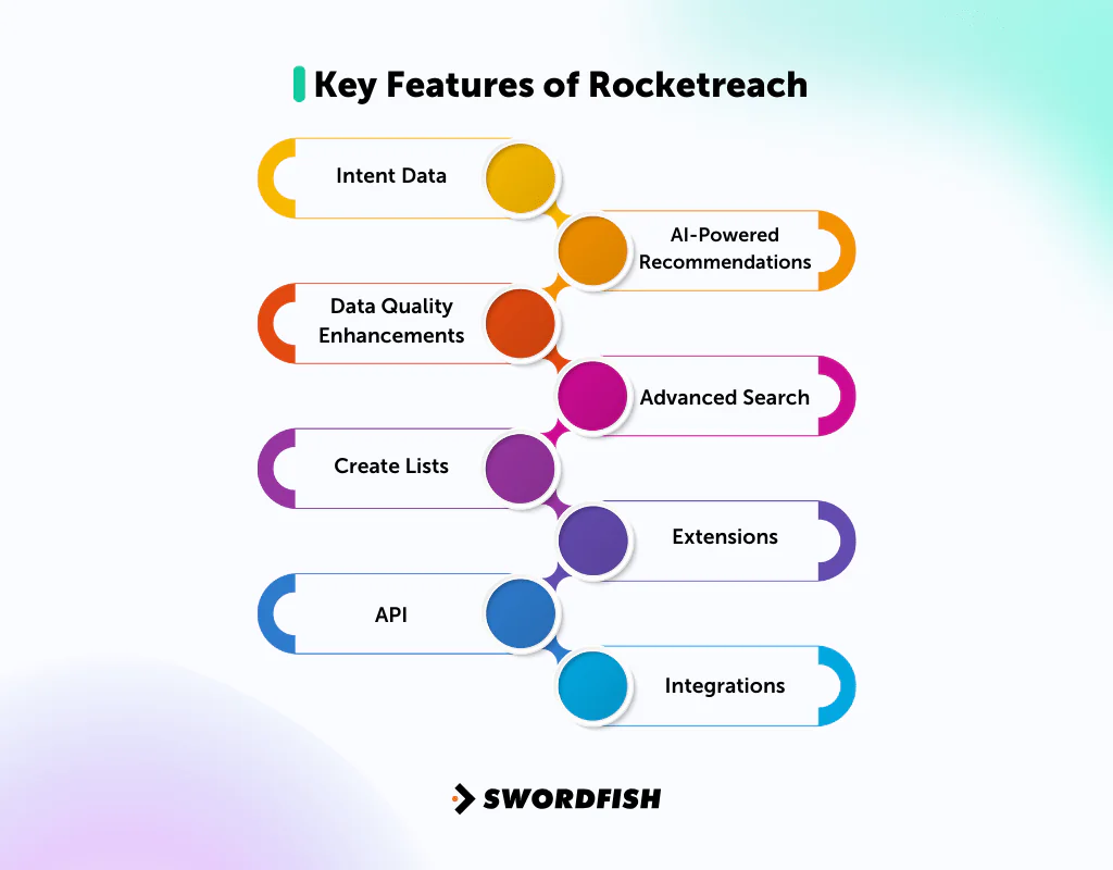 Key Features of Rocketreach