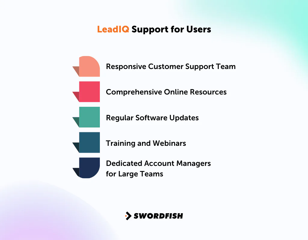 LeadIQ Support for Users
