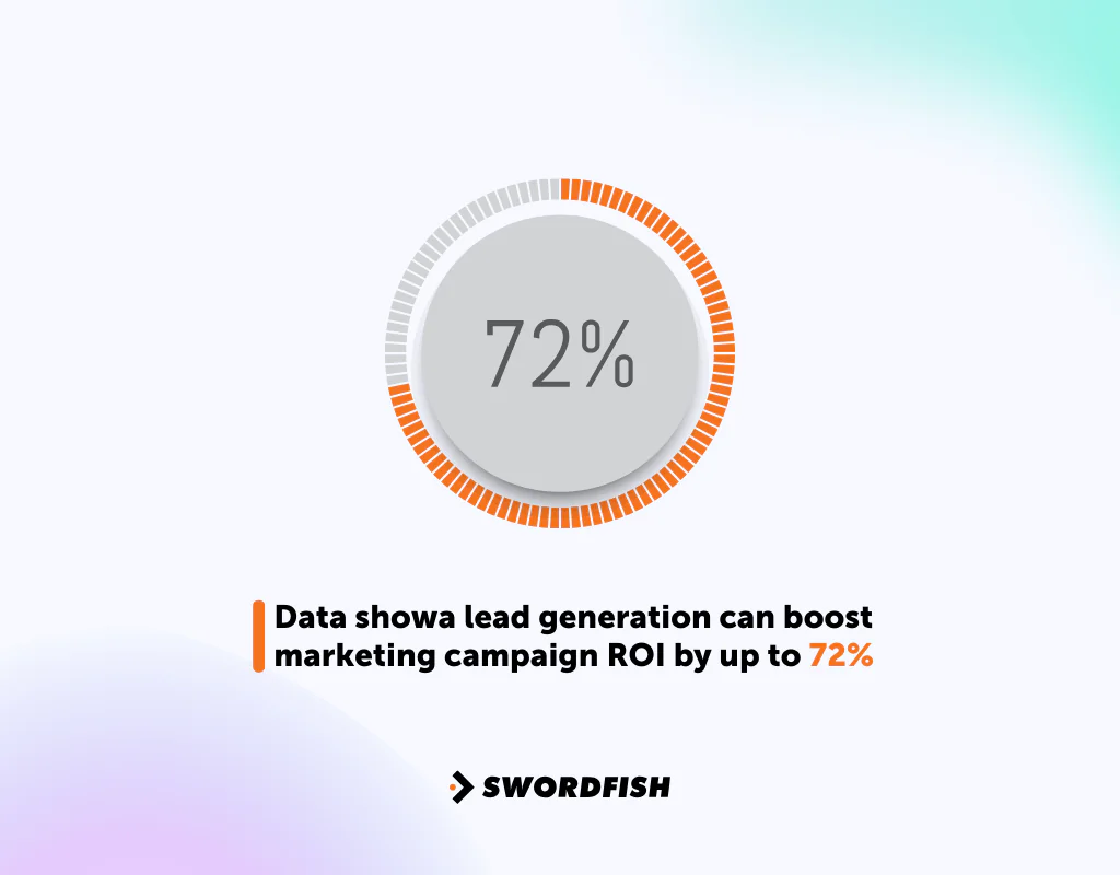 Optimizes Marketing ROI