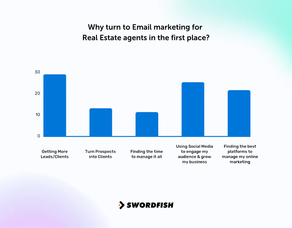 Why Turn to Email Marketing for Real Estate Agents in the First Place