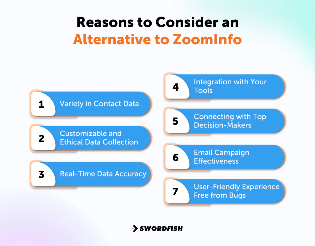 Reasons to Consider an Alternative to ZoomInfo