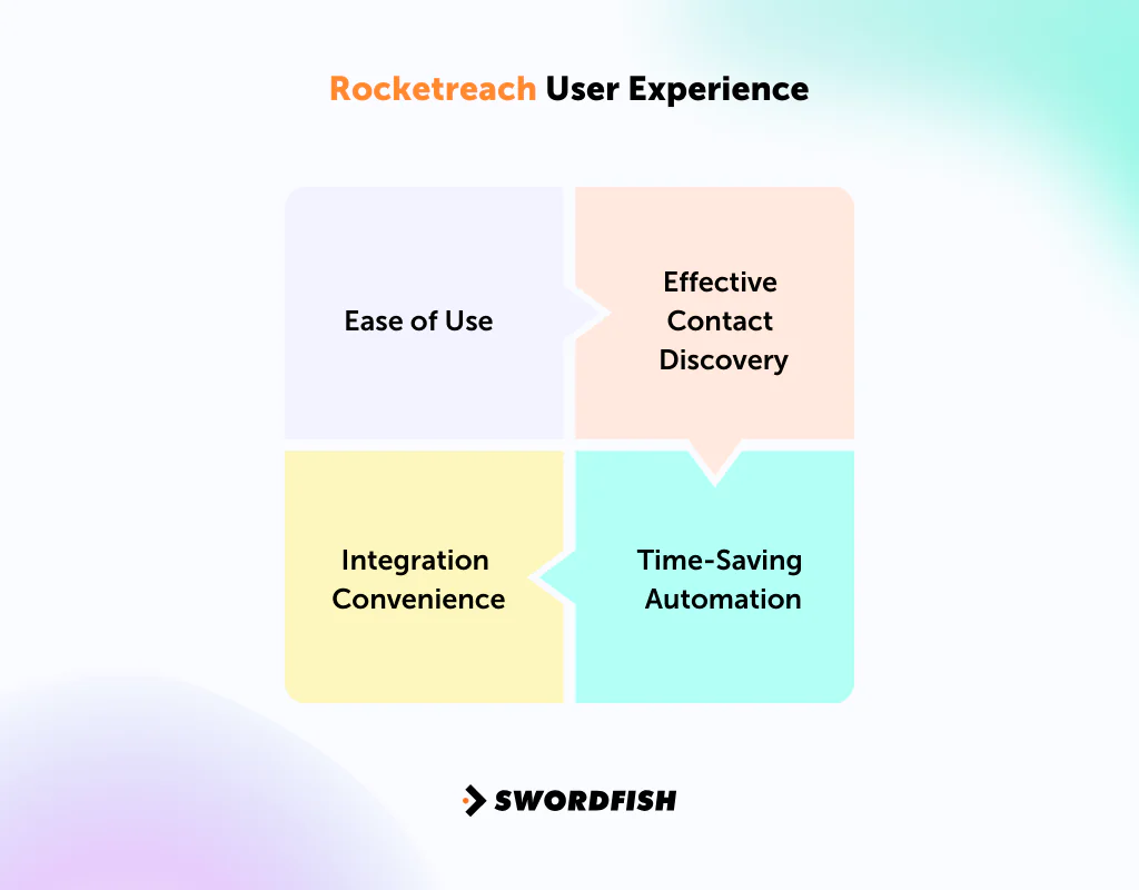 Rocketreach User Experience