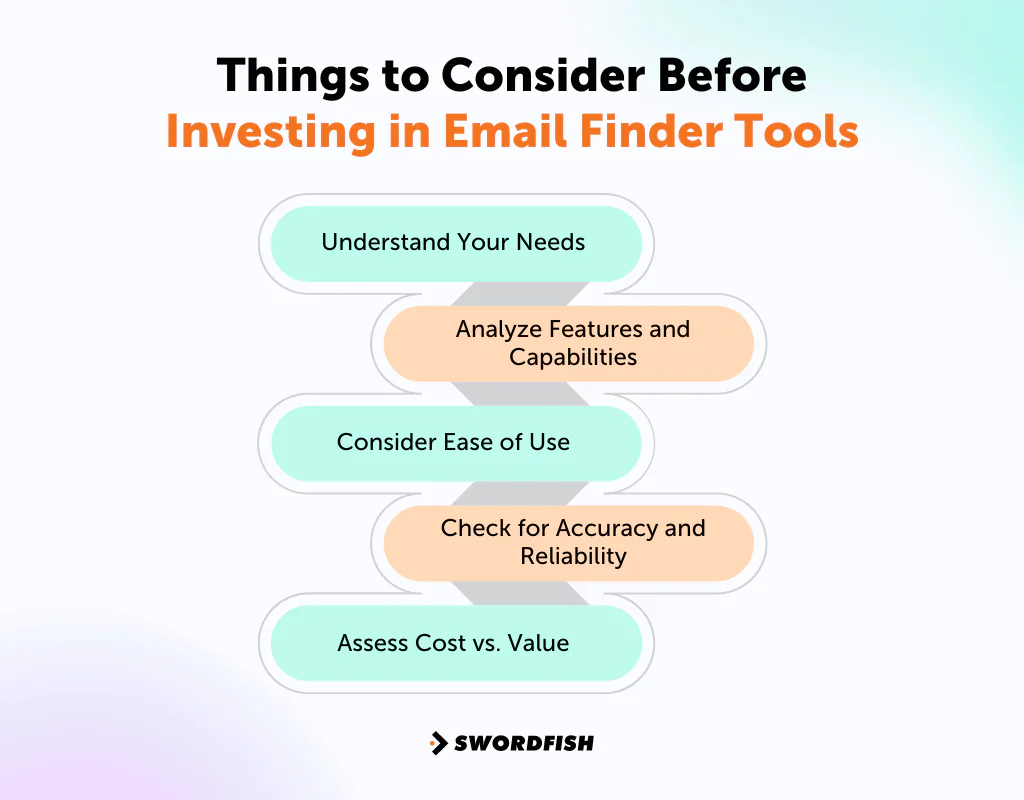 Things to Consider Before Investing in Email Finder Tools